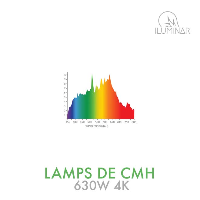 CMH DE Lamp 630W 4K