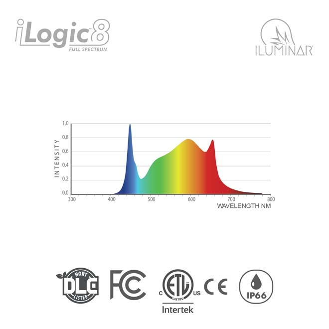 iLogic 8 LED Full Spectrum 630W 120-277V
