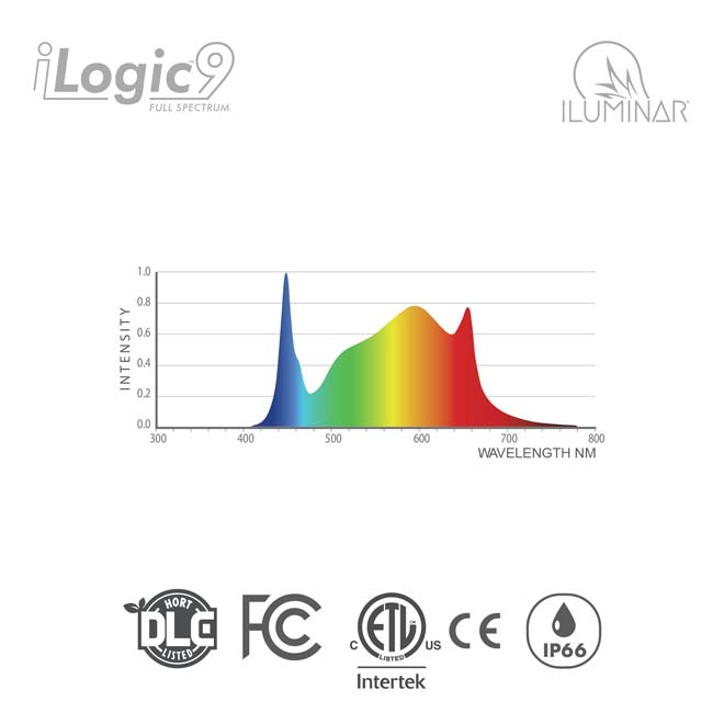 iLogic 9 LED Full Spectrum 1000W 120-277V