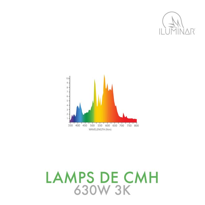 CMH DE Lamp 630W 3K